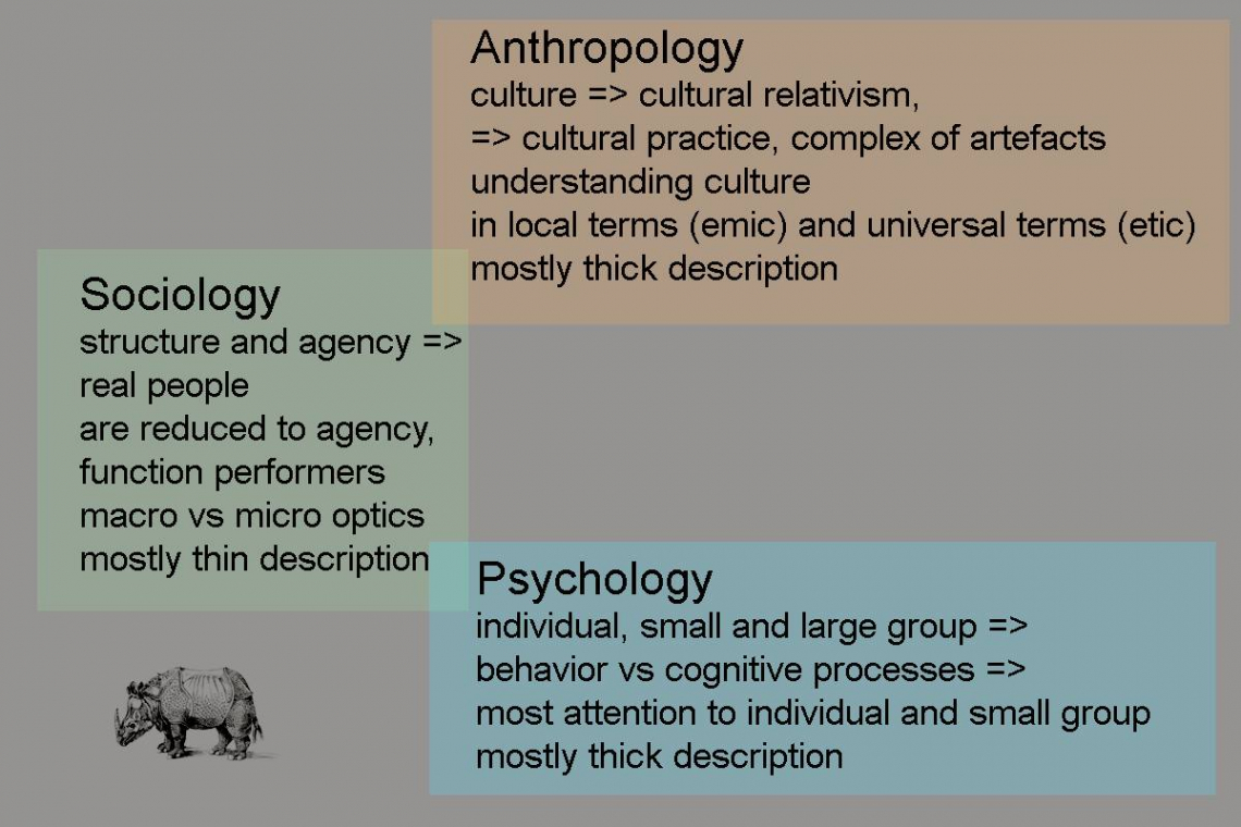 Кризова антропологія та її інструментарій. Короткий маніфест