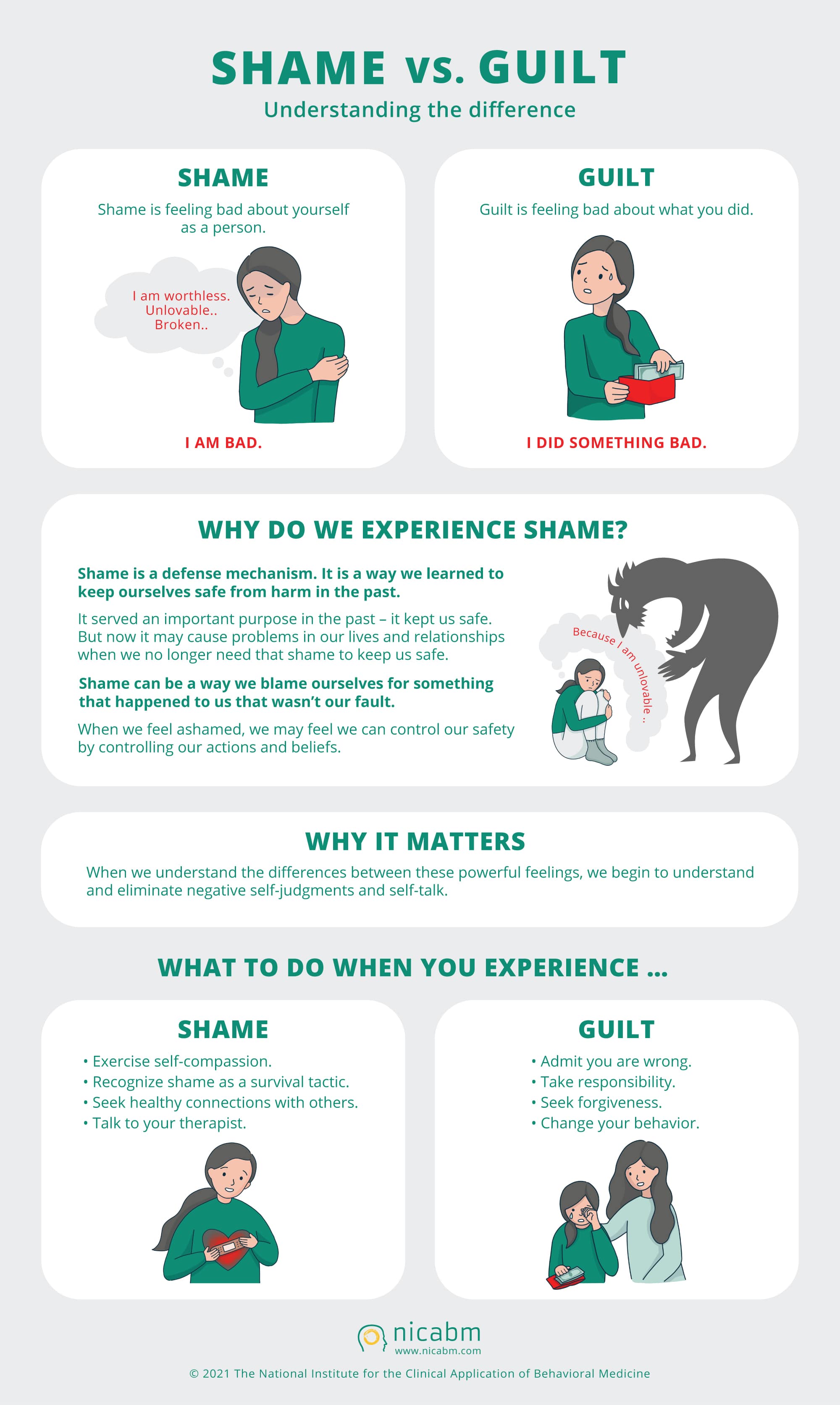 Shame vs. Guilt – A Client Handout